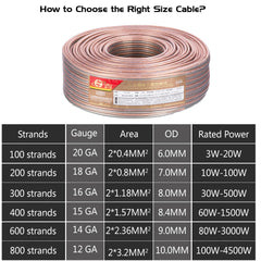 Hifi Speaker Wire Transparent OFC Bare Copper 16 Gauge For Home Theater  High End Speaker DJ System KTV Car Audio Cable