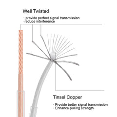 Hifi Speaker Wire Transparent OFC Bare Copper 16 Gauge For Home Theater  High End Speaker DJ System KTV Car Audio Cable