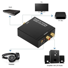 Nku DAC Digital to Analog Audio Converter Optical SPDIF Toslink Coaxial Input to L/R RCA 3.5mm Jack Headphone Amplifier Output