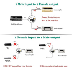Toslink Splitter 1 in 2 Out Optical Audio Splitter Cable Digital Optical Cable SPDIF Optical Audio Distributor For Multimedia